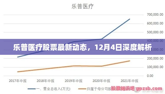 乐普医疗股票最新动态解析，深度探讨，揭秘最新进展（12月4日）