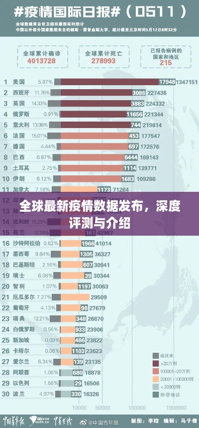 全球最新疫情数据深度解读与评测报告