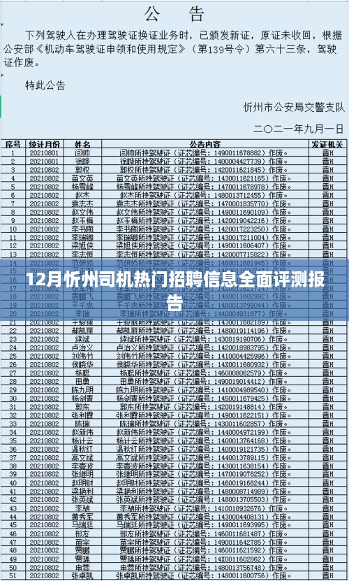 忻州司机招聘热门信息全面评测报告——12月专刊