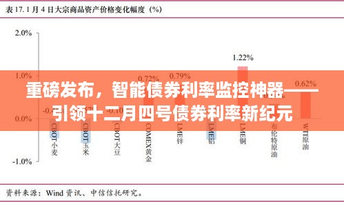 智能债券利率监控神器引领新时代，十二月四号债券利率重磅发布