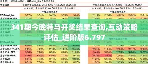 341期今晚特马开奖结果查询,互动策略评估_进阶版6.797