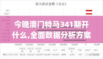 今晚澳门特马341期开什么,全面数据分析方案_iShop6.111