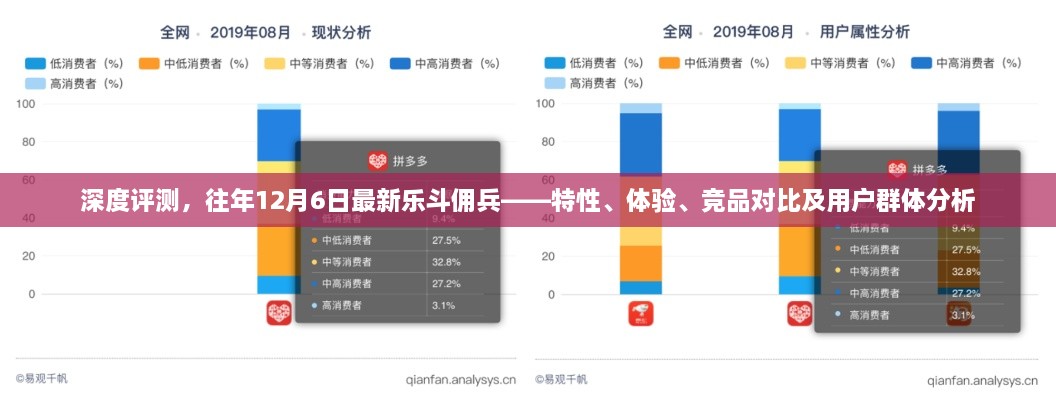 深度评测，乐斗佣兵特性、体验、竞品对比及用户群体分析——往年12月6日最新解析