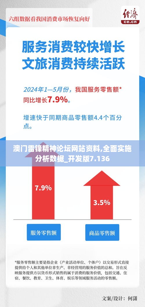 澳门雷锋精神论坛网站资料,全面实施分析数据_开发版7.136