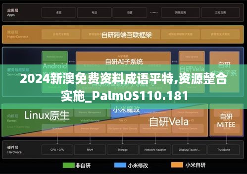 2024新澳免费资料成语平特,资源整合实施_PalmOS110.181