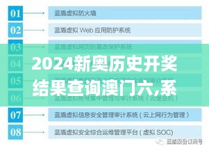 2024新奥历史开奖结果查询澳门六,系统化分析说明_网页款1.531