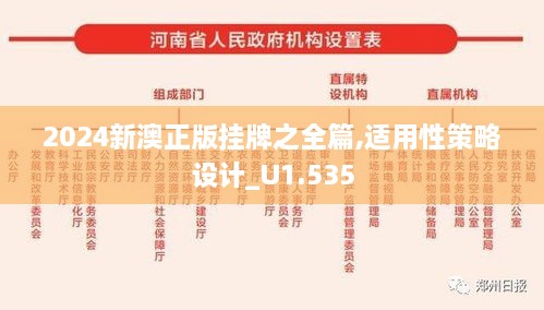 2024新澳正版挂牌之全篇,适用性策略设计_U1.535