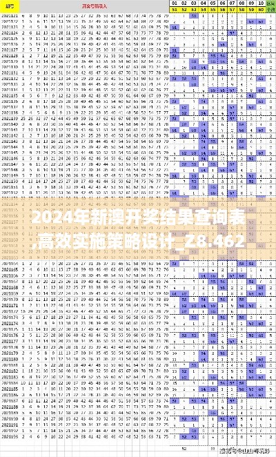 2024年新澳开奖结果查询表,高效实施策略设计_Z8.462