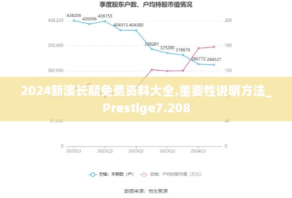 2024新澳长期免费资料大全,重要性说明方法_Prestige7.208