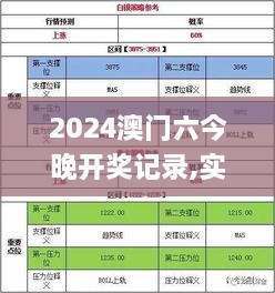 2024澳门六今晚开奖记录,实时数据解释定义_4DM2.233