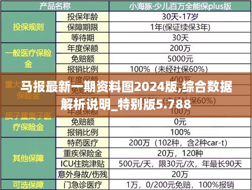 马报最新一期资料图2024版,综合数据解析说明_特别版5.788