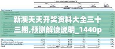 新澳天天开奖资料大全三十三期,预测解读说明_1440p13.921