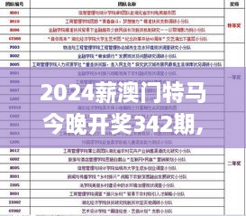 2024薪澳门特马今晚开奖342期,广泛的解释落实方法分析_PalmOS6.546