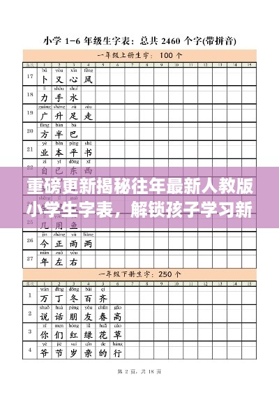 揭秘更新版人教版小学生字表，开启孩子学习新篇章！