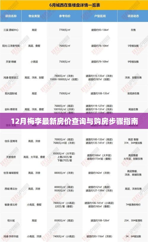 梅李地区最新房价查询与购房指南（12月版）