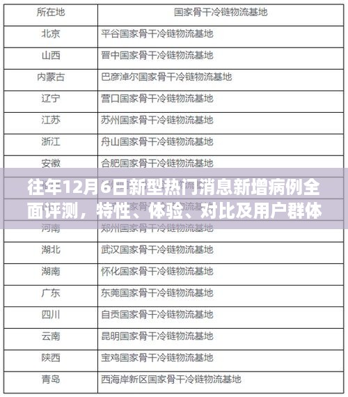 往年12月6日新型热门消息综合评测，病例分析、特性、体验与用户群体洞察