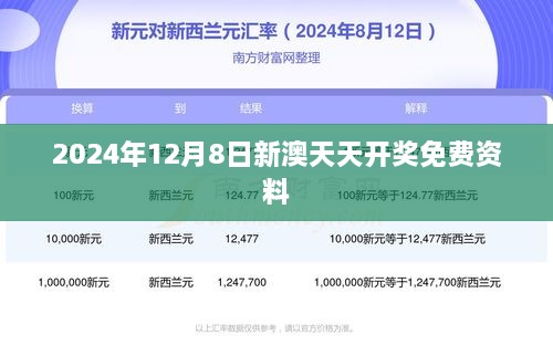 2024年12月8日新澳天天开奖免费资料