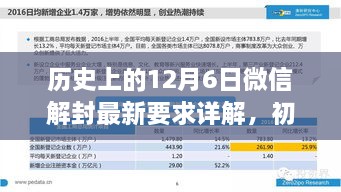 微信解封最新要求详解及操作指南，针对初学者与进阶用户的历史性回顾与指南（12月6日版）