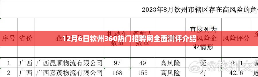 12月6日钦州360热门招聘网全面测评介绍