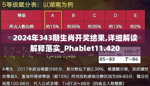 2024年343期生肖开奖结果,详细解读解释落实_Phablet11.420