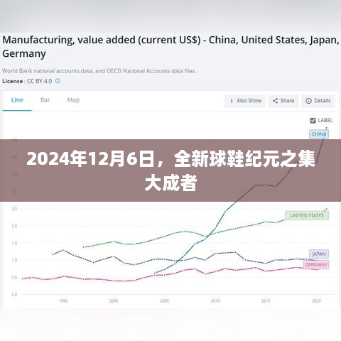 2024年全新球鞋纪元之集大成者