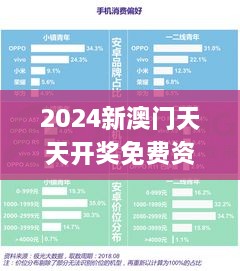 2024新澳门天天开奖免费资料大全最新,实地验证数据策略_KP9.534