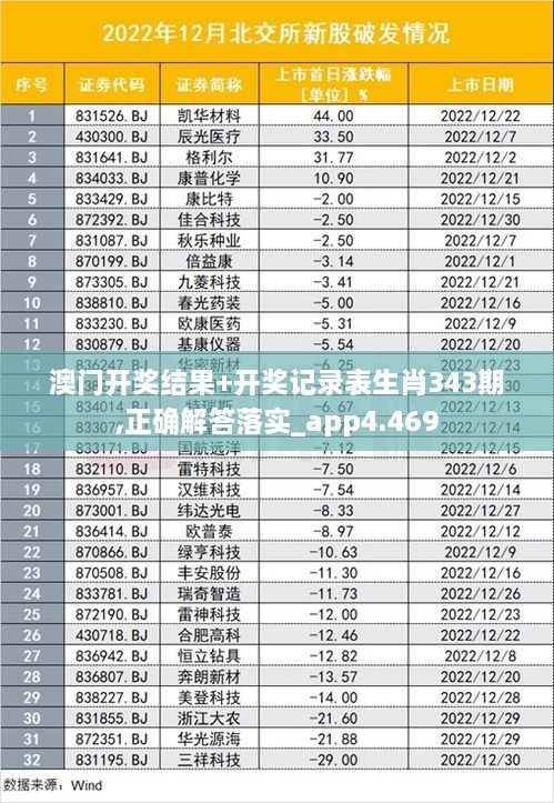 澳门开奖结果+开奖记录表生肖343期,正确解答落实_app4.469