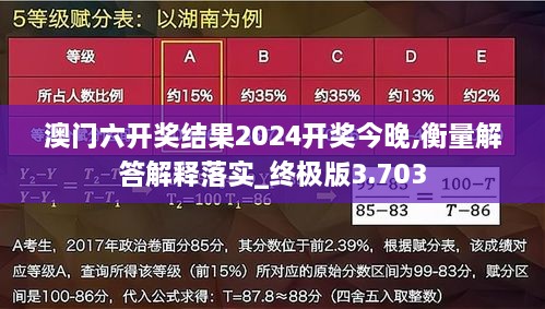 澳门六开奖结果2024开奖今晚,衡量解答解释落实_终极版3.703