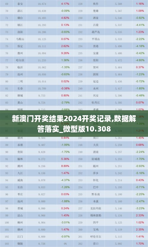 新澳门开奖结果2024开奖记录,数据解答落实_微型版10.308