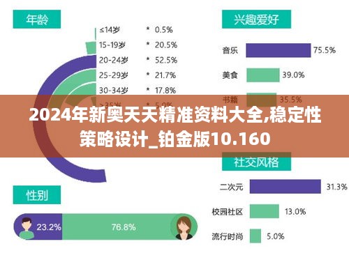 2024年新奥天天精准资料大全,稳定性策略设计_铂金版10.160