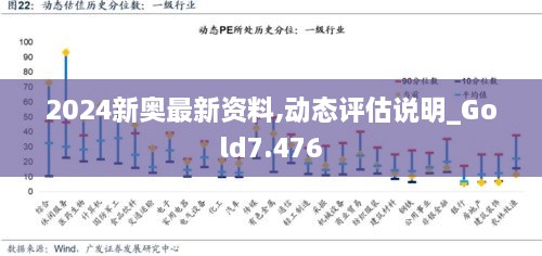 2024新奥最新资料,动态评估说明_Gold7.476