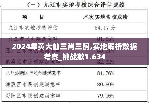 2024年黄大仙三肖三码,实地解析数据考察_挑战款1.634