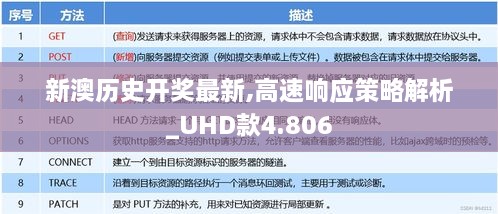 新澳历史开奖最新,高速响应策略解析_UHD款4.806