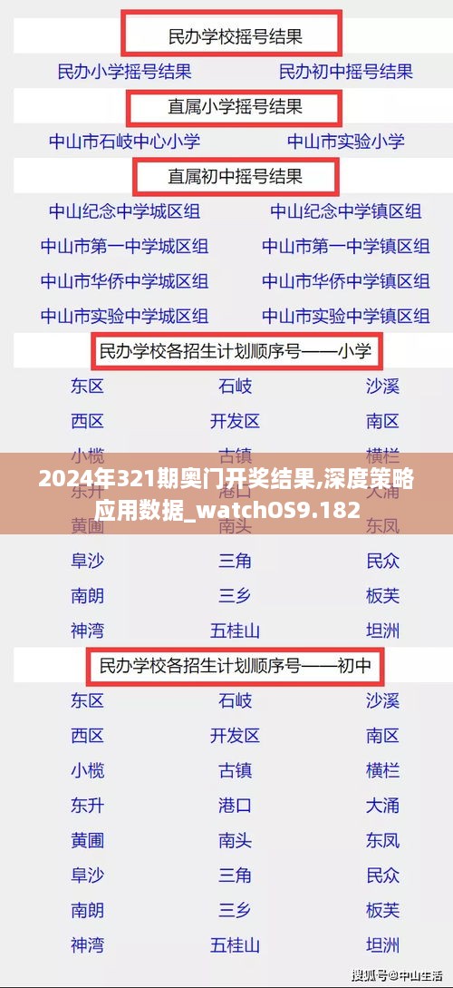 2024年321期奥门开奖结果,深度策略应用数据_watchOS9.182