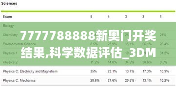 7777788888新奥门开奖结果,科学数据评估_3DM9.344