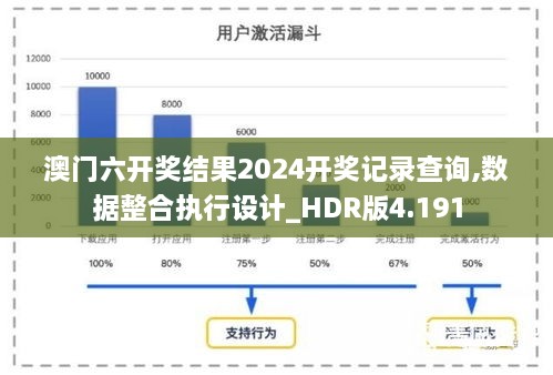 澳门六开奖结果2024开奖记录查询,数据整合执行设计_HDR版4.191