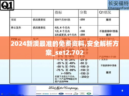 2024新澳最准的免费资料,安全解析方案_set2.702