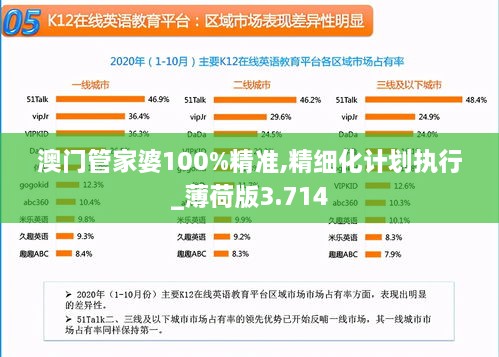 澳门管家婆100%精准,精细化计划执行_薄荷版3.714