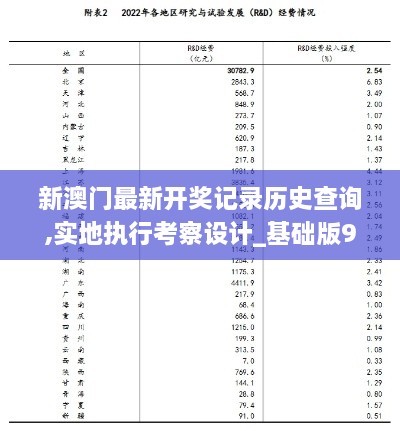 新澳门最新开奖记录历史查询,实地执行考察设计_基础版9.941