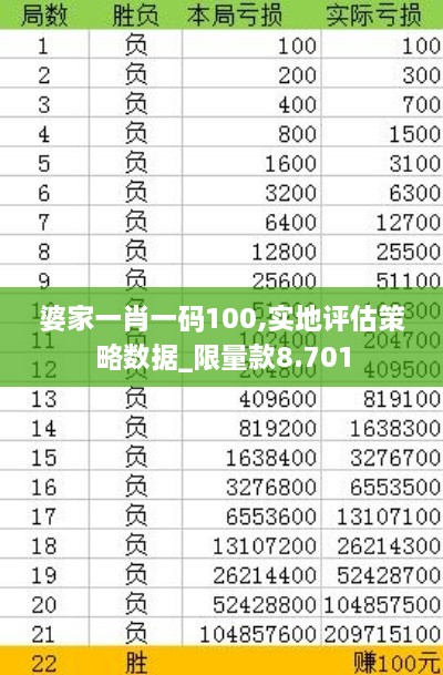 婆家一肖一码100,实地评估策略数据_限量款8.701