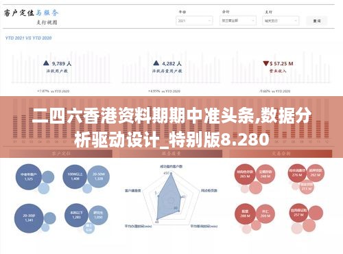 二四六香港资料期期中准头条,数据分析驱动设计_特别版8.280