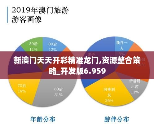 新澳门天天开彩精准龙门,资源整合策略_开发版6.959