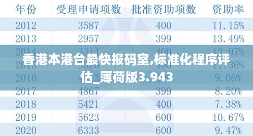 香港本港台最快报码室,标准化程序评估_薄荷版3.943