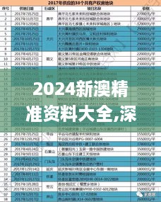 2024新澳精准资料大全,深入解析数据设计_尊贵款2.561