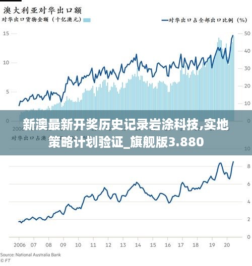 新澳最新开奖历史记录岩涂科技,实地策略计划验证_旗舰版3.880