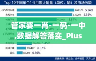 管家婆一肖-一码-一中,数据解答落实_Plus7.999