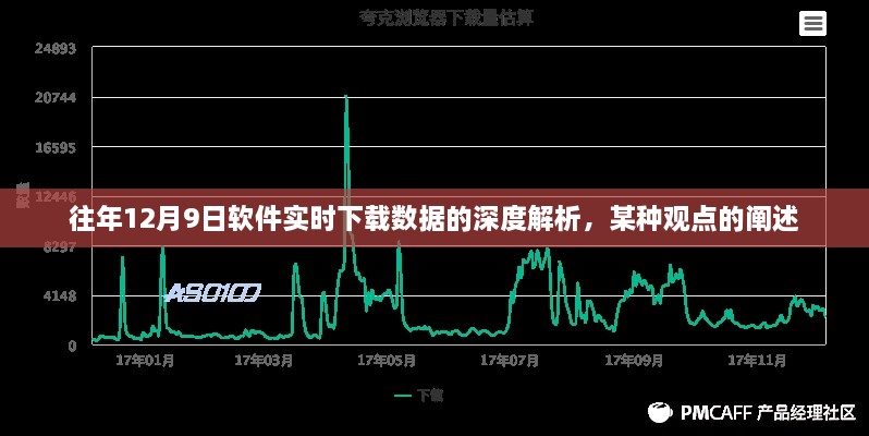 往年12月9日软件实时下载数据的深度解析，观点阐述