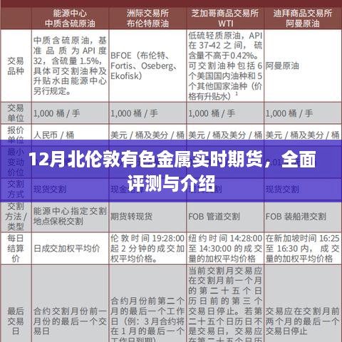 12月北伦敦有色金属实时期货，全面评测与介绍