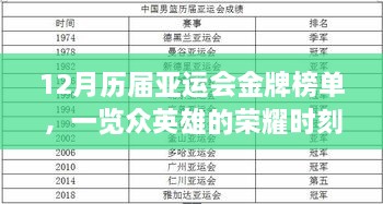 12月历届亚运会金牌榜单，一览众英雄的荣耀时刻