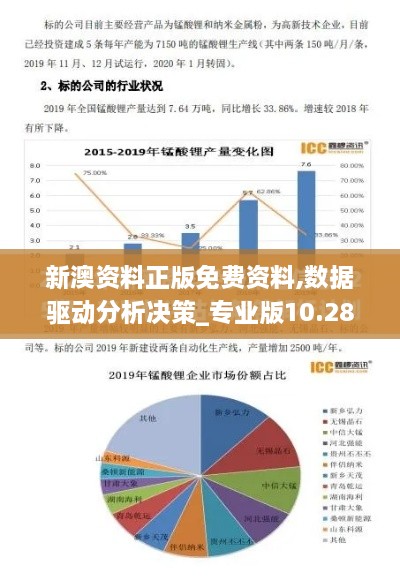 新澳资料正版免费资料,数据驱动分析决策_专业版10.284